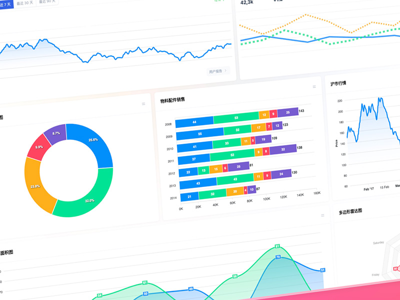 数智化数据分析 | Digital intelligence data analysis